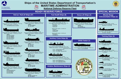 United States Navy Reserve Fleets