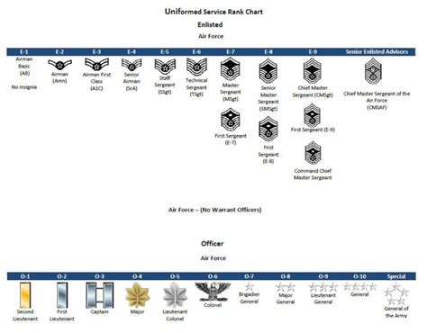 Unveiling Air Force Pay: A Comprehensive Guide To Compensation