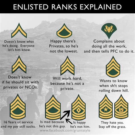 Us Army Enlisted Ranks Explained Maj Lukashenko