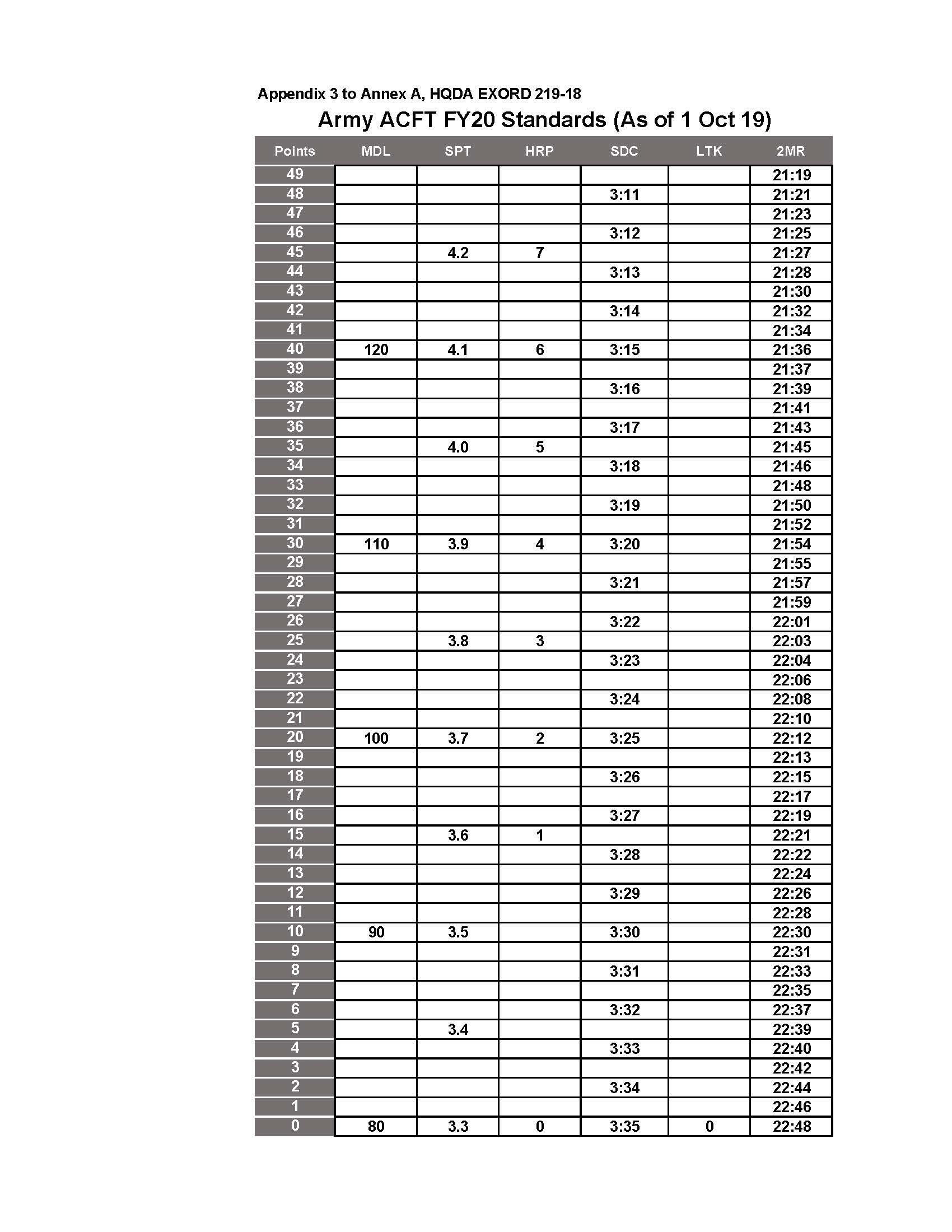 Us Army Pt Test