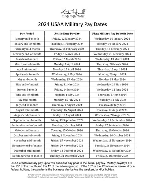 Usaa Pay Dates 2024 Us Military Pay Scale Pay Deposit Dates Check