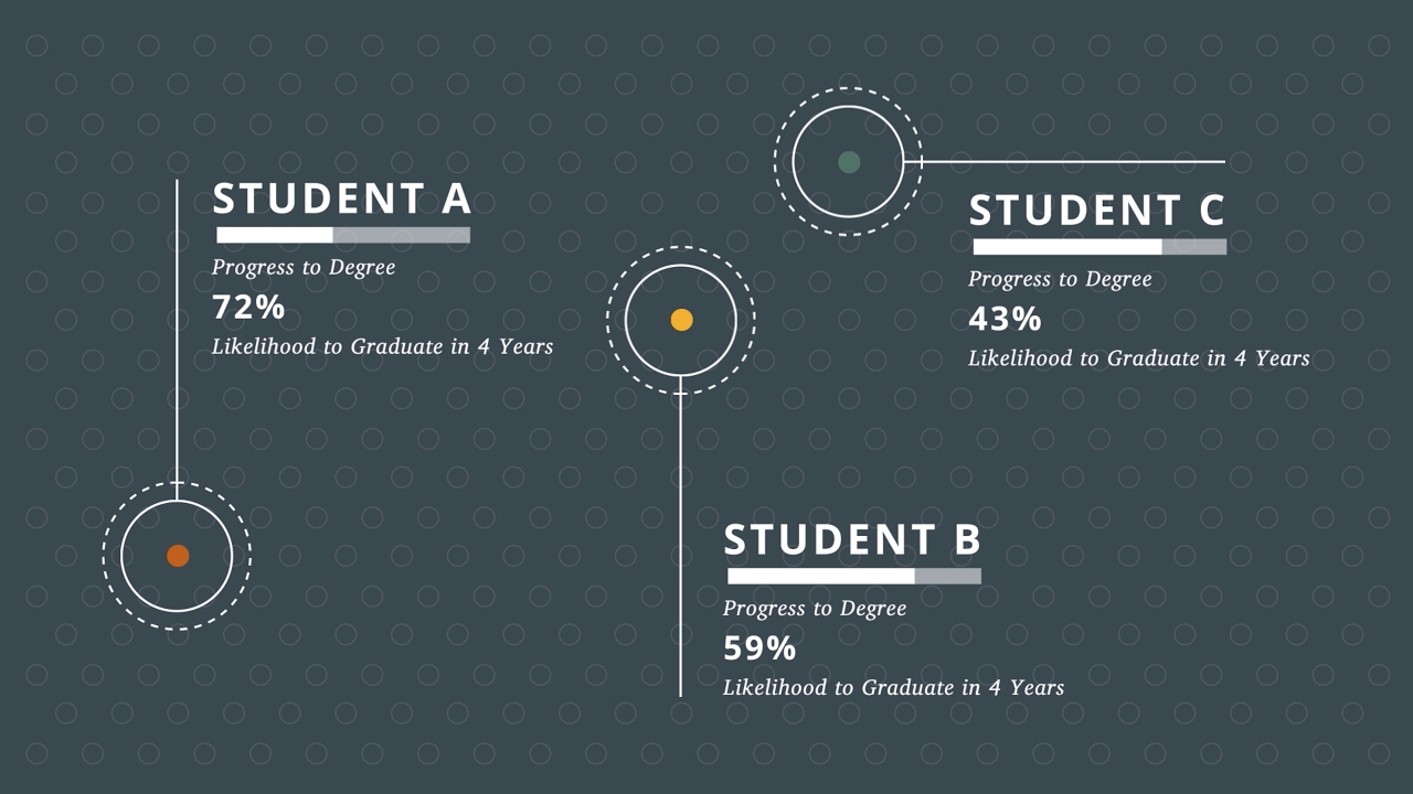 Using Data To Boost Graduation Rates Youtube