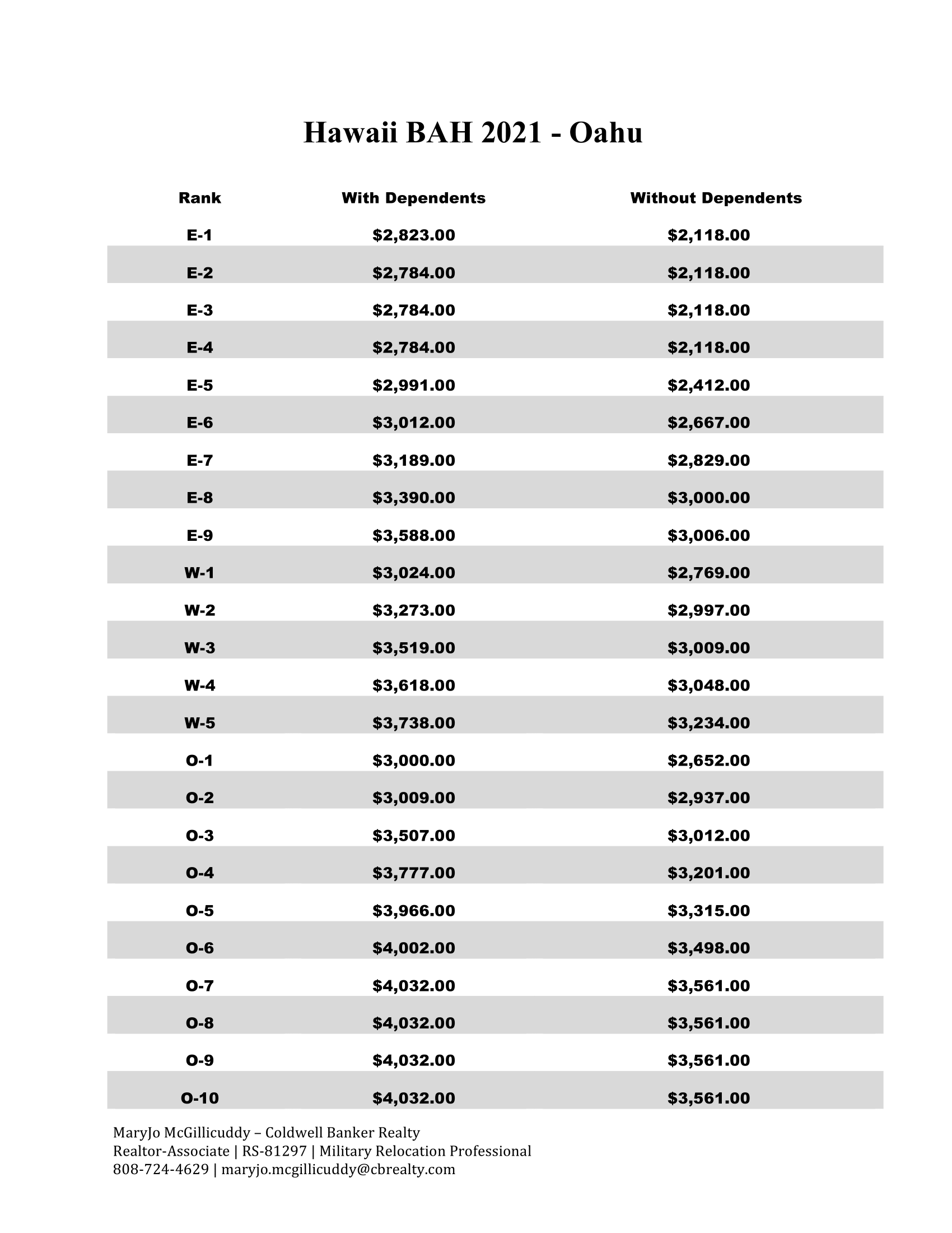 Usmc Officer Pay Rates Web Printer Driver