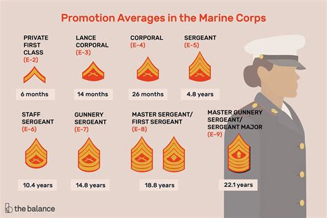 Usmc Sergeant Major: Career Advancement Guide