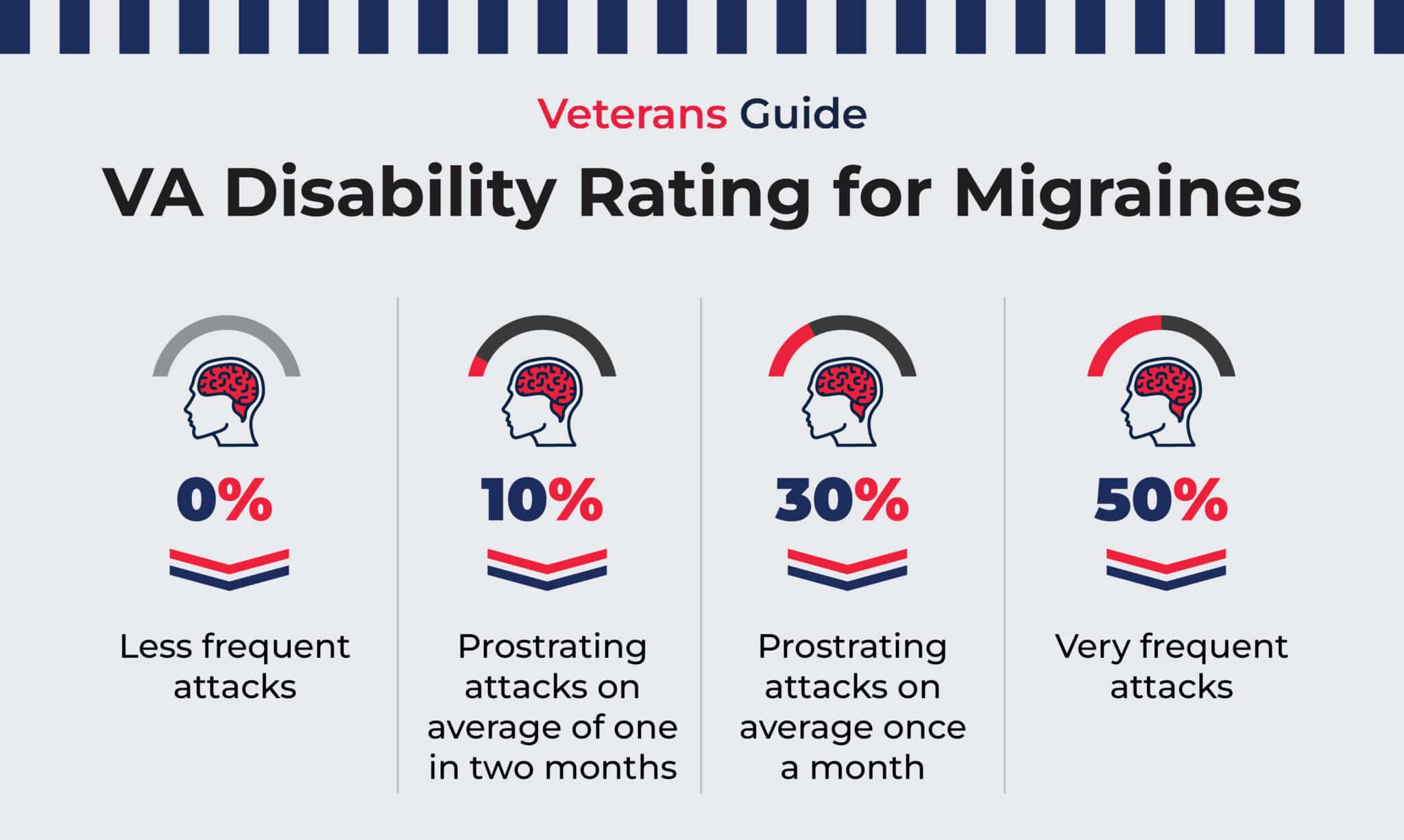 Va Disability Rating For 2025 Changes Nadia Adelina