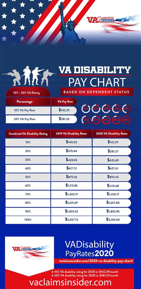 Va Increase 2025: Boost Your Benefits