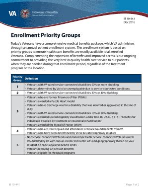 Va Priority Groups: Get Enrolled Faster