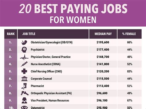 What Are 3 High Paying Jobs Leia Aqui What Is The 1 Best Paying Job