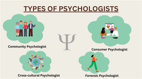 What Are Clinical Psychologists Duties