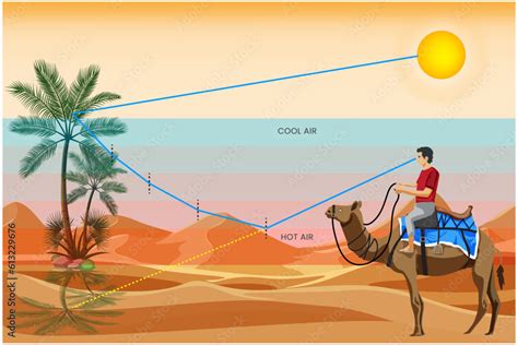 What Causes A Mirage? Uncovering The Optical Illusion