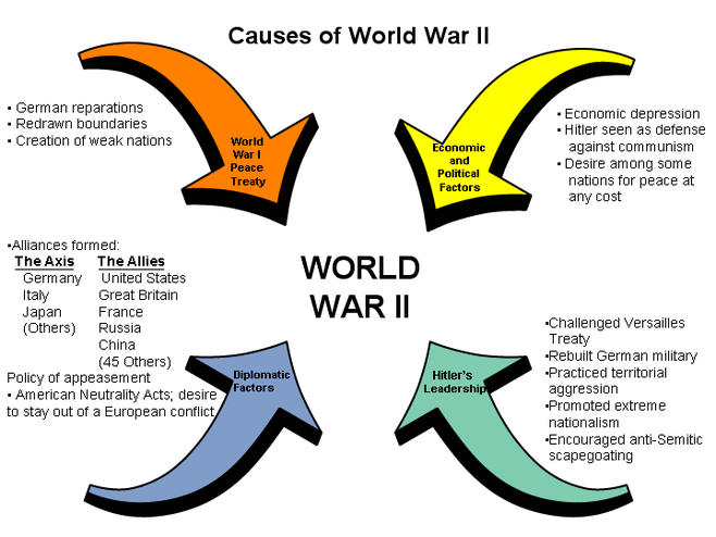 What Causes World War? Expert Insights