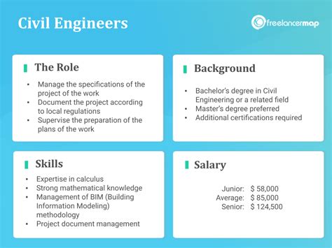 What Does Ingeniero Civil Do? Career Guide