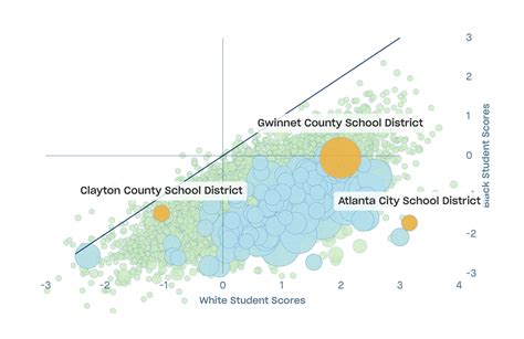 What Explains White Black Differences In Average Test Scores The