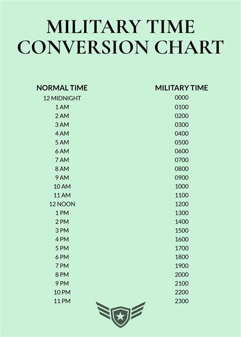 What Is 0000 Military Time? Easy Conversion Guide