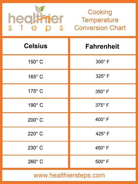 What Is 17 C To Fahrenheit? Easy Conversion