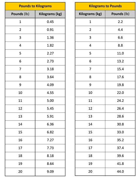 What Is 18000 Lbs To Kg? Easy Conversion