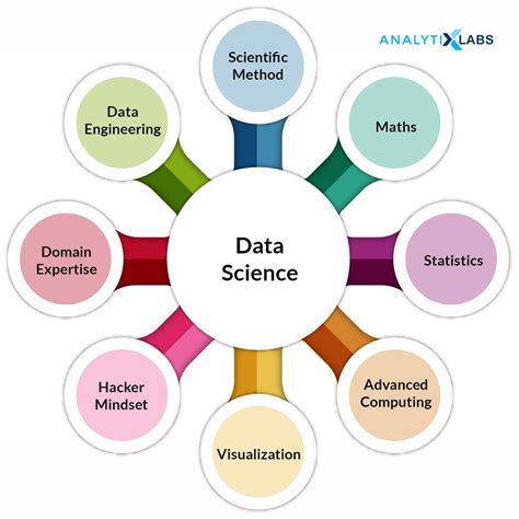 What Is Basic Training Like Data Science