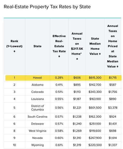 What Is Hawaii Tax Calculator? Easy Income Estimator