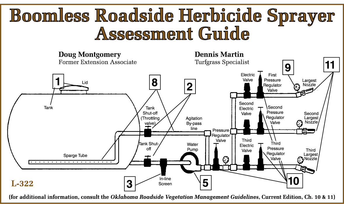 What Is Herbicide Fl? Safe Usage Guide