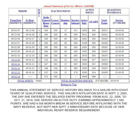 What Is Navy Reserve Pay? Calculate Your Earnings