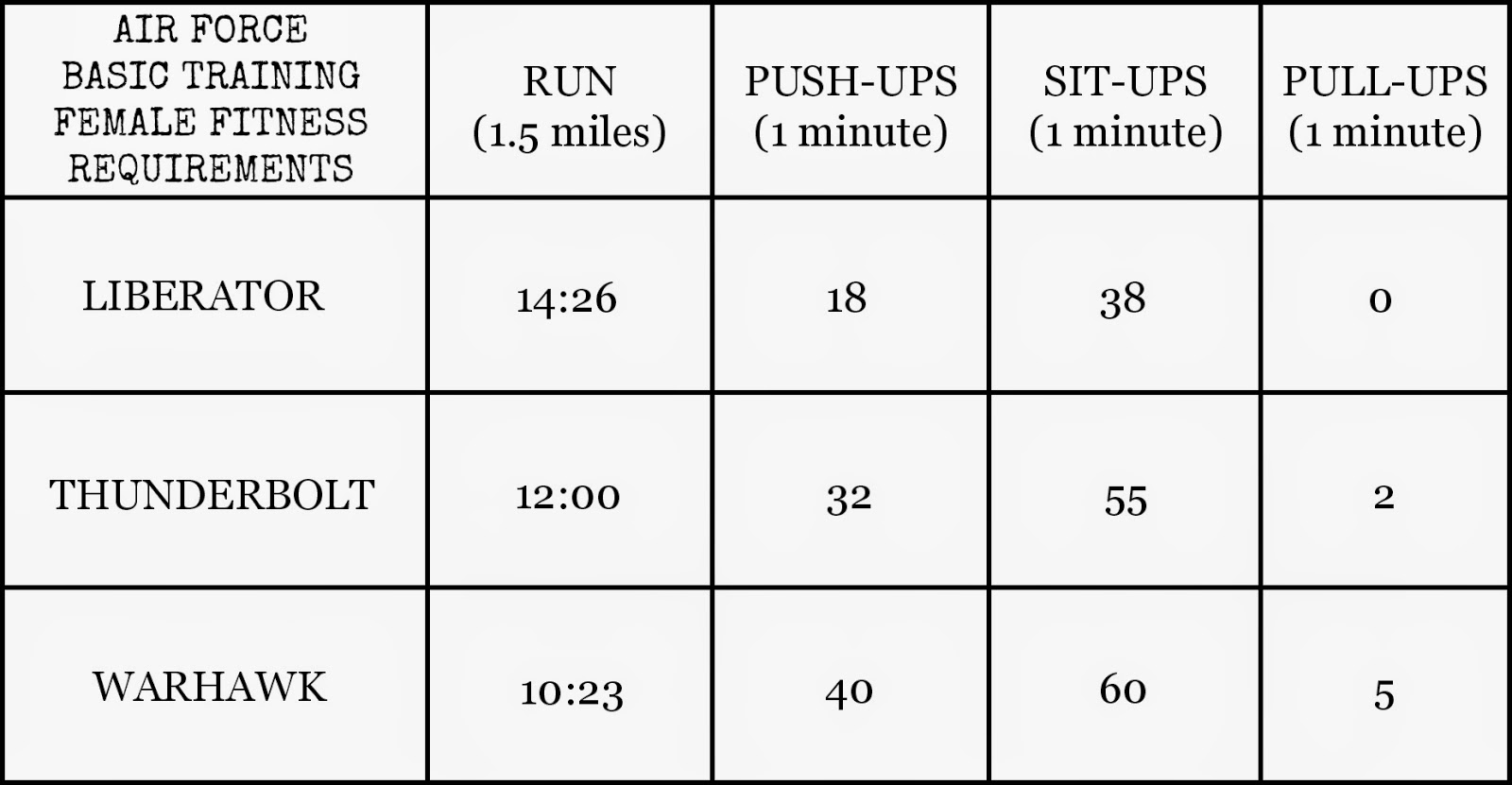 What Is Space Force Fitness Test? Pass With Ease