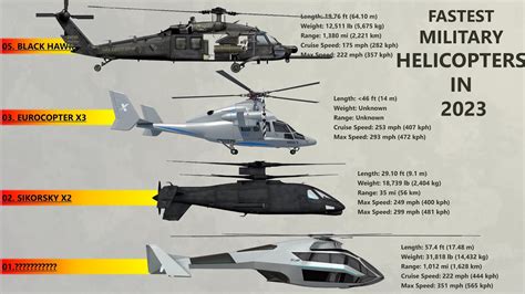 What Is The Fastest Helicopter