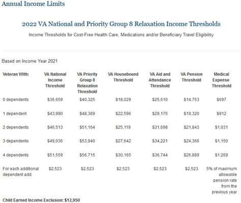 What Is The Maximum Income For Va Benefits Veterans Advantage Financial