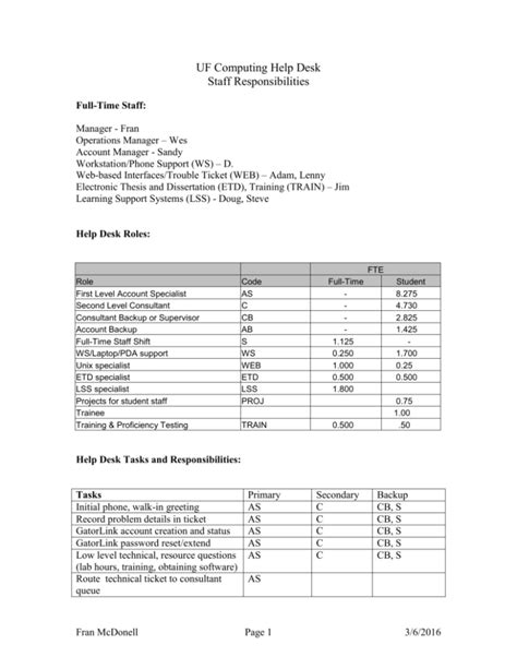 What Is Uf It Help Desk? Quick Support Solutions