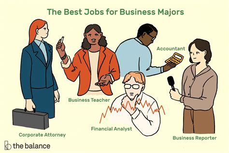 What Kind Of Classes Do Business Majors Take Businesser