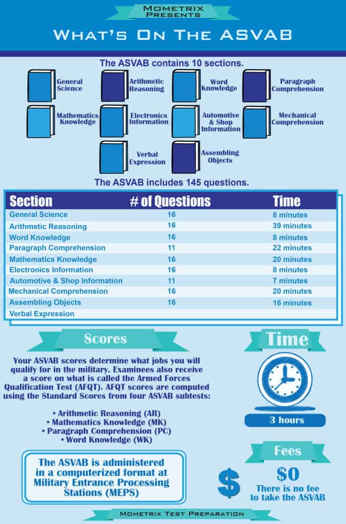 What's Harder, Sat Or Asvab? Expert Comparison