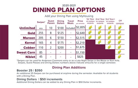 What's Included In Fsu's Meal Plans? A Student's Guide