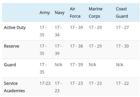 What's Military Age Limit? Join Now Guide