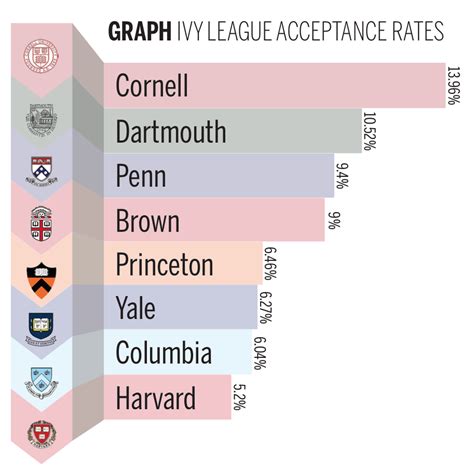 What's Yale's Cs Program Acceptance Rate? The Stats Revealed