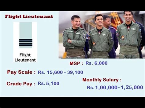 When Do Air Force Salary Increases Happen? A Comprehensive Guide