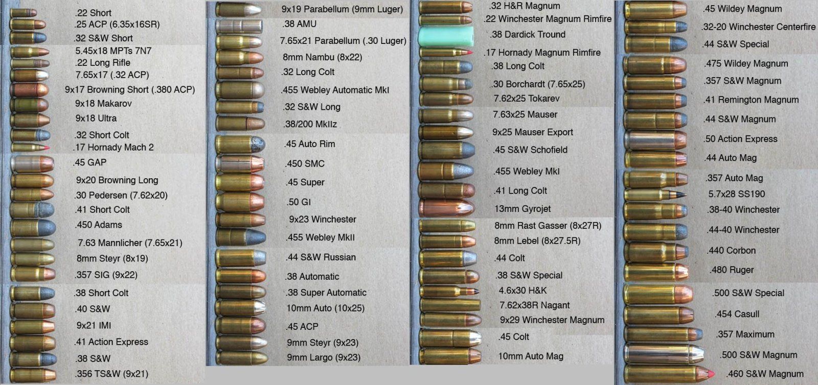 When Is .45 More Powerful Than 9Mm? Caliber Guide