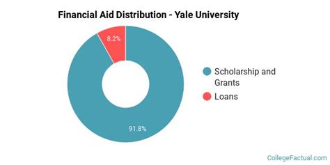 When Is Yale University Financial Aid Deadline? Apply Now