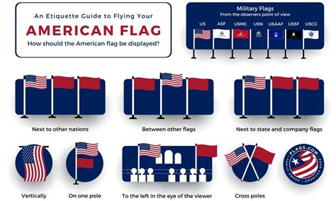 When To Display Military Flags? Flag Etiquette Rules