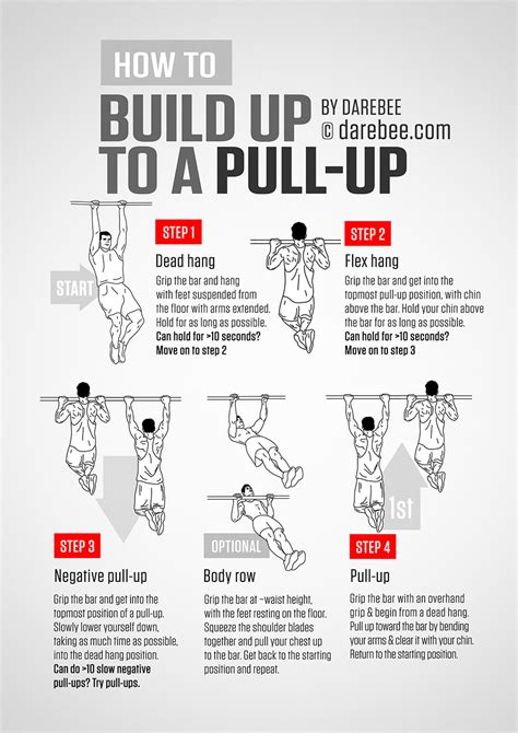 When Will I Master Pullups? A 6Week Plan