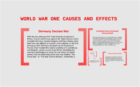 World War 1 Causes And Effects Timeline By Mitchell Welsh On Prezi