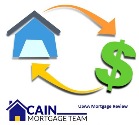 Www Usaa Com The Usaa Mortgage Loan Payment