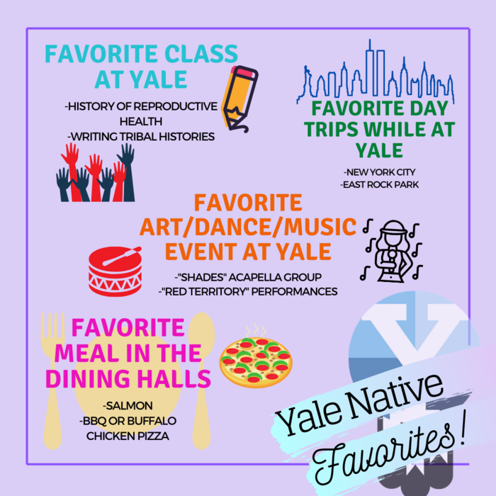 Yale Admit Guide: Navigating Bulldog Days