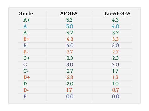 Yale Grading System: Master Gpa