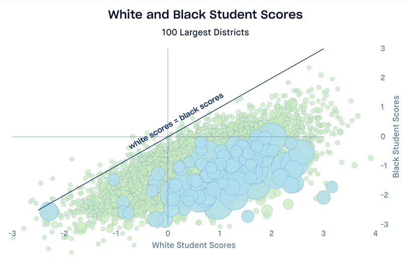 Yale Standardized Tests: Score High Strategies