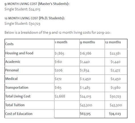 Yale University Rankings Fees Admission Timeline Top Courses